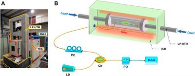 Discriminative Monitoring of Seamless Rail Force by a High-Birefringence Effect-Based Fiber Optic Sensing Method